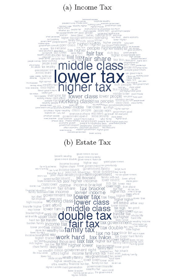 S_Stantcheva's tweet photo. How can we elicit people's first-order concerns about policies? One promising way is using open-ended survey questions &amp; applying text analysis methods to the answers. New paper w @bea_ferrario https://t.co/ZL08yeB0T6 focusing on people's first-order concerns on tax policy. https://t.co/z2ZDFfR8G6