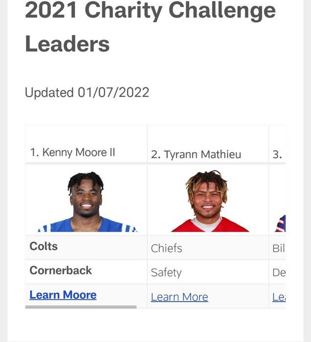Sincerely, Jules 💙 (@julesfortheblue) on Twitter photo It’s not how you start off, it’s how you finish the race! Don’t stop retweeting! Keep it up, #ColtsNation <a href="/KennyKennyMoe3/">Kenny Moore II</a> #WPMOYChallenge <a href="/KennyKennyMoe3/">Kenny Moore II</a> #WPMOYChallenge <a href="/KennyKennyMoe3/">Kenny Moore II</a> #WPMOYChallenge <a href="/KennyKennyMoe3/">Kenny Moore II</a> #WPMOYChallenge #ForTheShoe It’s not how you start off, it’s how you finish the race! Don’t stop retweeting! Keep it up, #ColtsNation <a href="/KennyKennyMoe3/">Kenny Moore II</a> #WPMOYChallenge <a href="/KennyKennyMoe3/">Kenny Moore II</a> #WPMOYChallenge <a href="/KennyKennyMoe3/">Kenny Moore II</a> #WPMOYChallenge <a href="/KennyKennyMoe3/">Kenny Moore II</a> #WPMOYChallenge #ForTheShoe