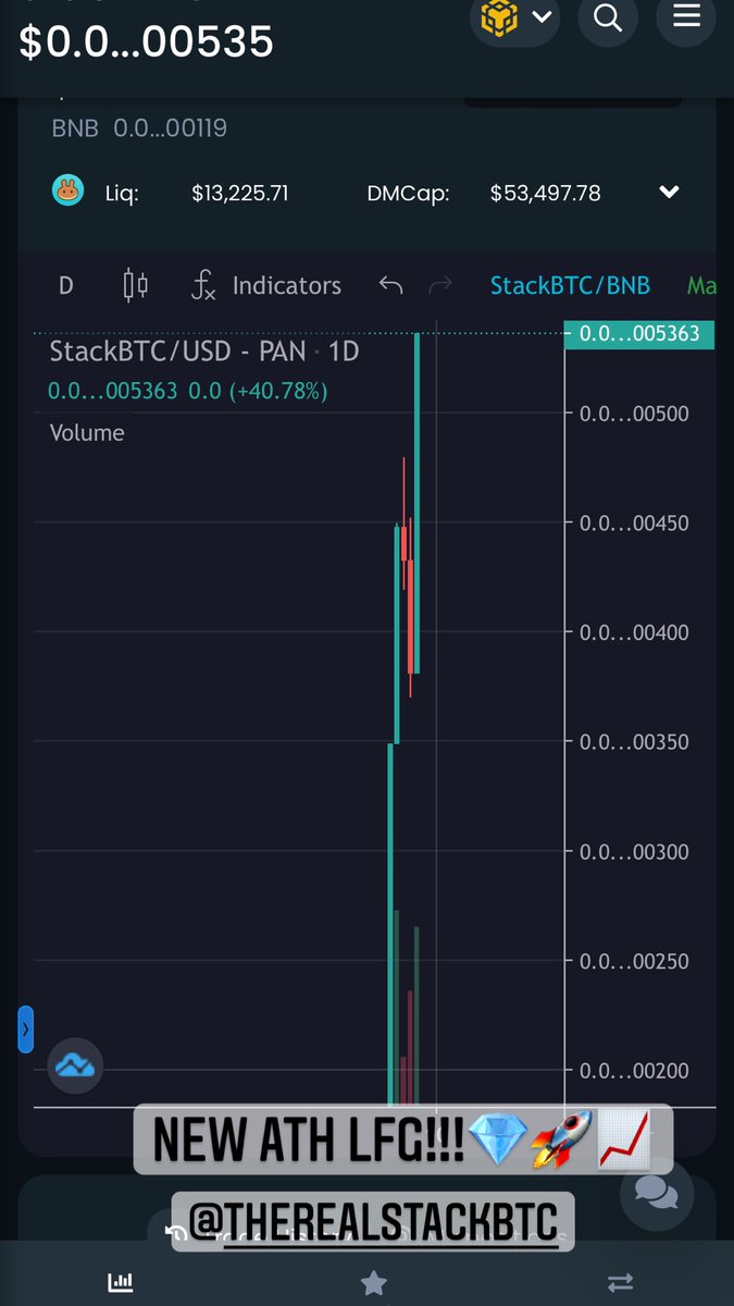 StackBTC_BSC's tweet image. Hey guys we just hit a new ATH LFG 🚀📈💎 #stackbtc #bitcoin #Rewards #nextgem #cryptocurrency #stack #PancakeSwap #BNB