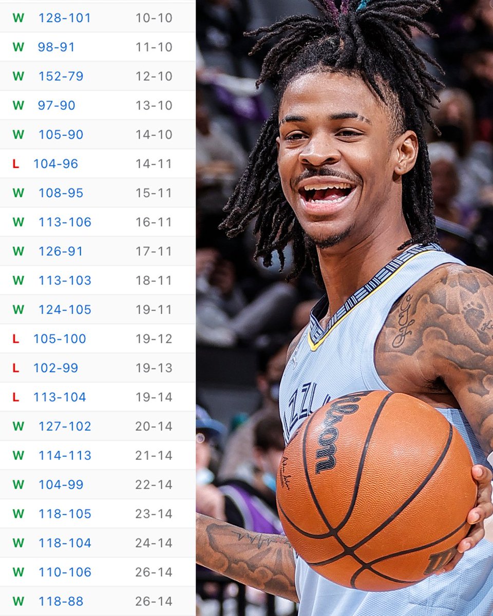 SportsCenter's tweet image. The Grizzlies have been dominating since Thanksgiving 👀