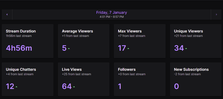 N17Harrison's tweet image. Very good stream once again! Thanks to @JaiPlays96 for the raid! appreciate everyone that stopped by and chilled with me for the last 5 hours! 💙 (Btw We got Dallas in reds for you jai! )

#smallstreamers
#SmallStreamersCommunity
#SmallStreamersConnect
#RoadToPartner #FIFA22