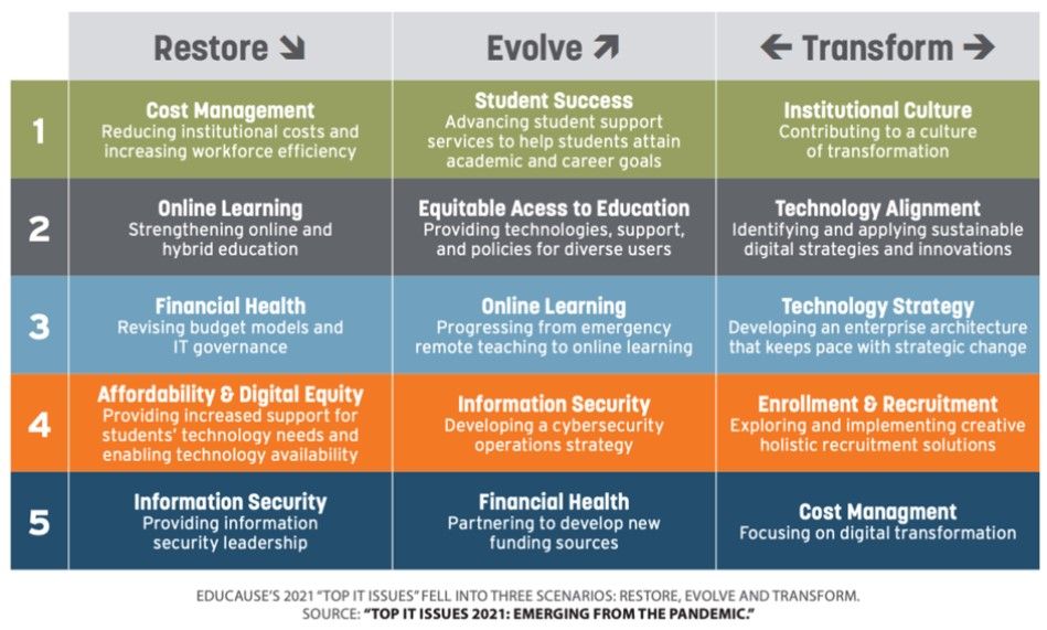 Education can return to the way things have been done by restoring previous practices or it can be transformed and become something bigger and better
trib.al/gYrgLsA
#education #teaching #k12 #schools #learning