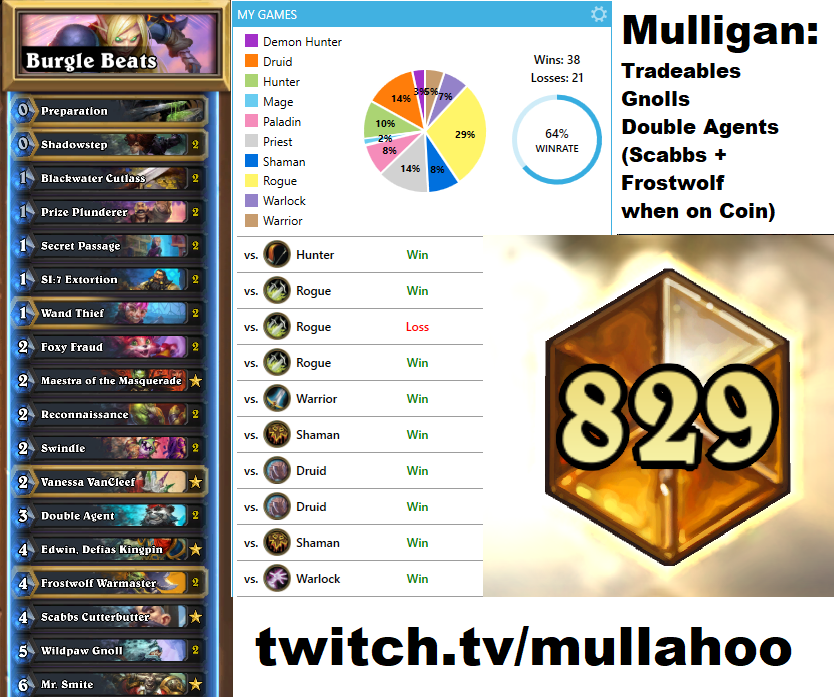 Thief Rogue Mullahoo