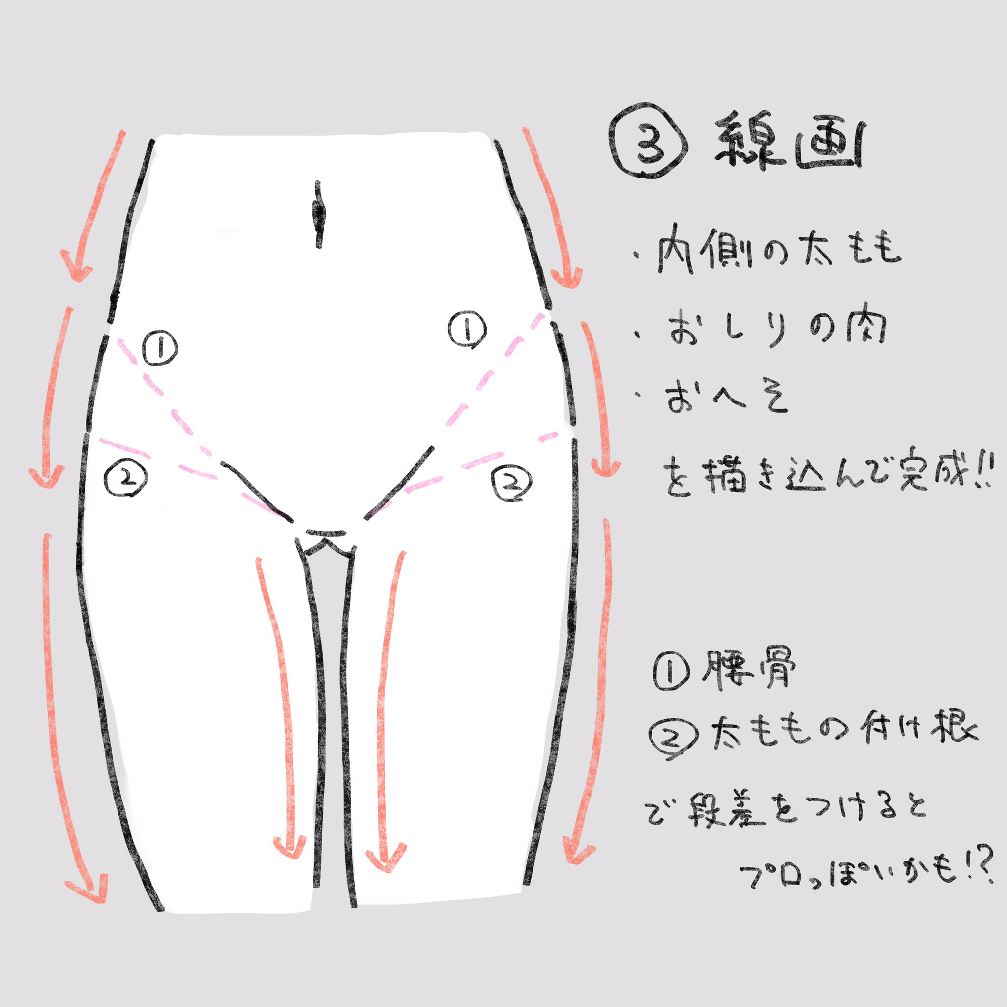 96こげ イラスト攻略法 水着 下着を描くときに知りたい 腰まわりの描き方 夏なら水着 冬なら下着 いや 冬でも水着イイよね が描ける人は 腰 が描けると認識して大丈夫だと思います 太るとジーパン が止まっちゃう位置がココです