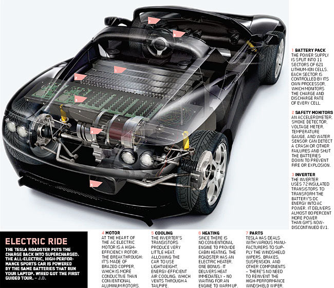 Tesla Roadster Battery Pack