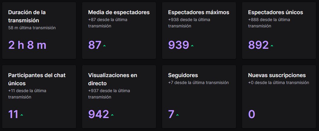 A vosotros os vienen los reyes magos a mi me viene DON <a href="/Fit1nho/">Fit1nho</a> y me hace una raid de 940 espectadores  . Gracias BB ❤️ Terminando el directo representando con la camiseta de San Fitinho.