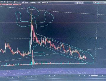 Şu analizi yapan arkadaşı tebrik ediyorum ileri görüşlüymüş.👏 #altcoins