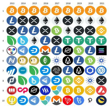 The only #Bitcoin dominance chart I look at.