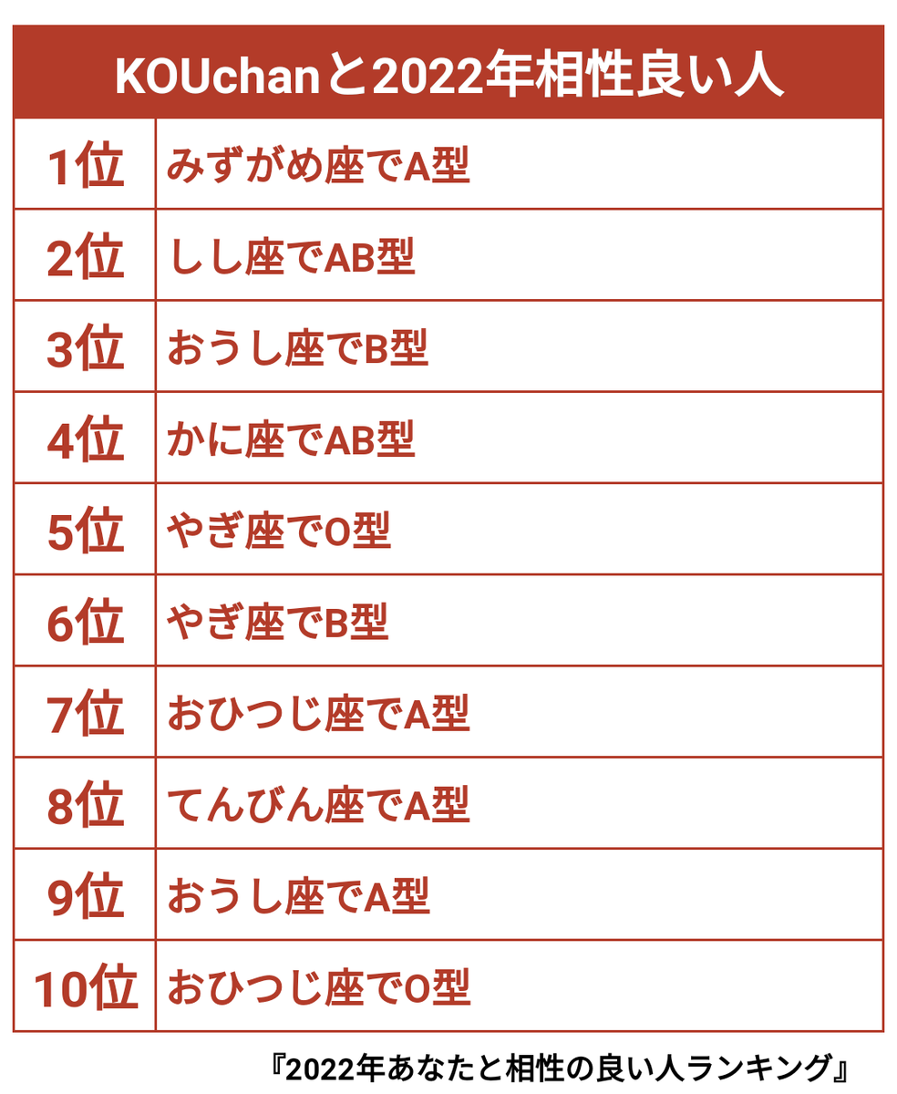 KOUchan046's tweet photo. なんかやってみた(о´∀`о)
いてもいなくても反応くれw
(左:本名　右:ペンネーム) https://t.co/I4aJx0L3wr