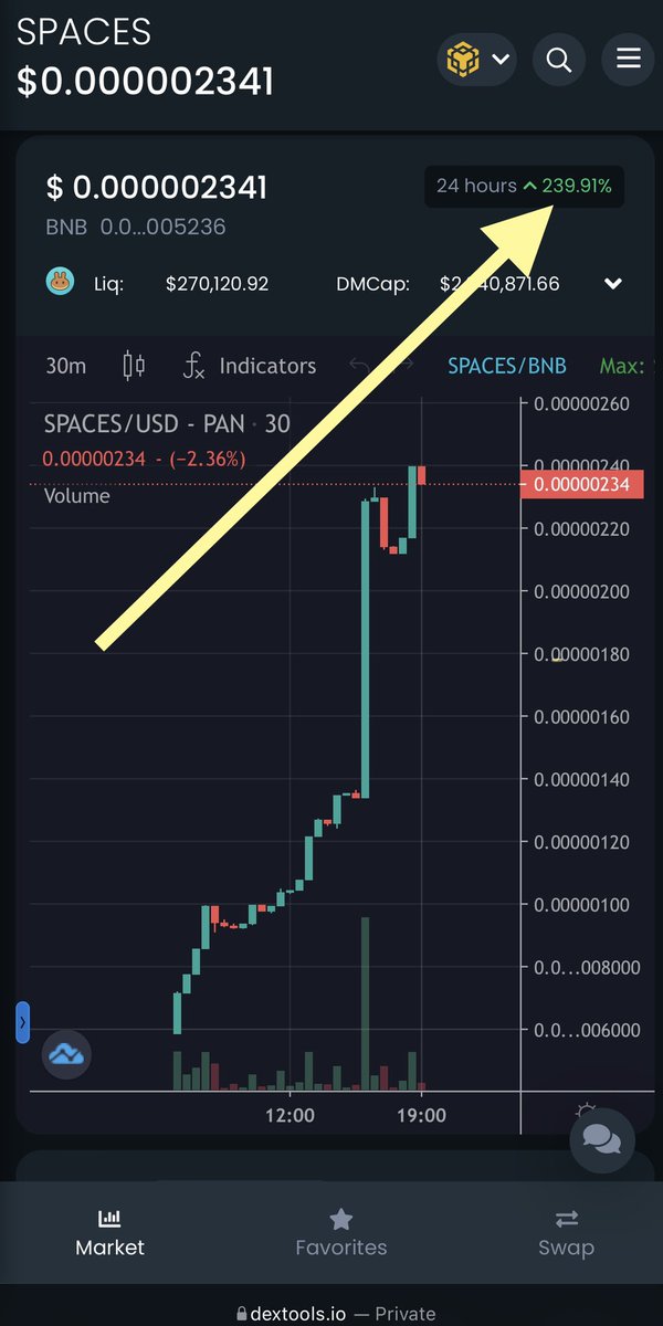 Astrospaces out the gate like a thoroughbred! 🏇🏾

$SPACES #Crypto #Cryptocurrency 

dextools.io/app/bsc/pair-e…

Website: Astrospaces.io