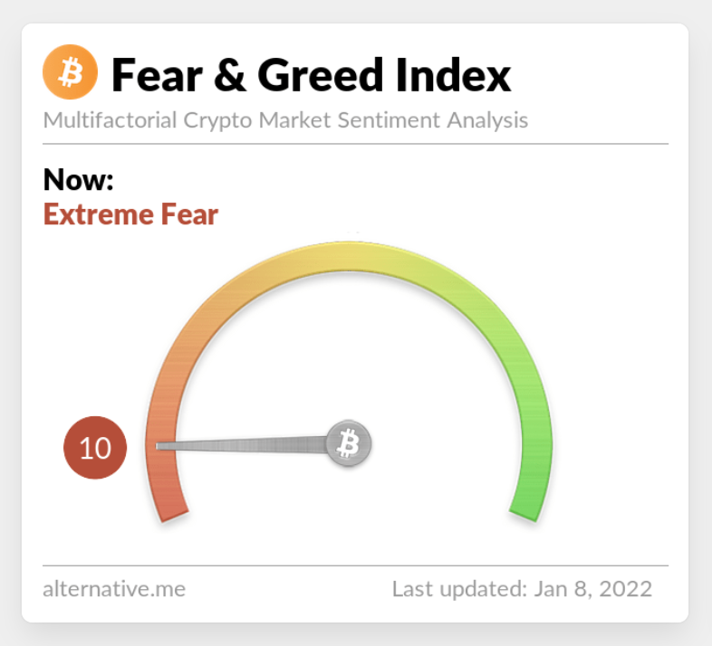AltcoinDaily's tweet photo. "Be greedy only when others are fearful." #bitcoin https://t.co/55C7Ozv0st