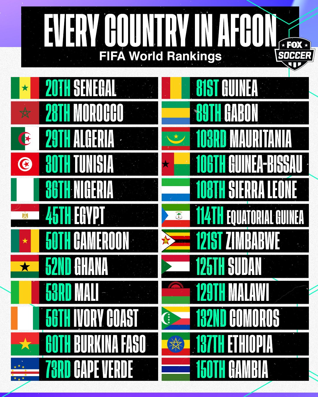 FIFA football ranking (@SonNguy76718692) / X