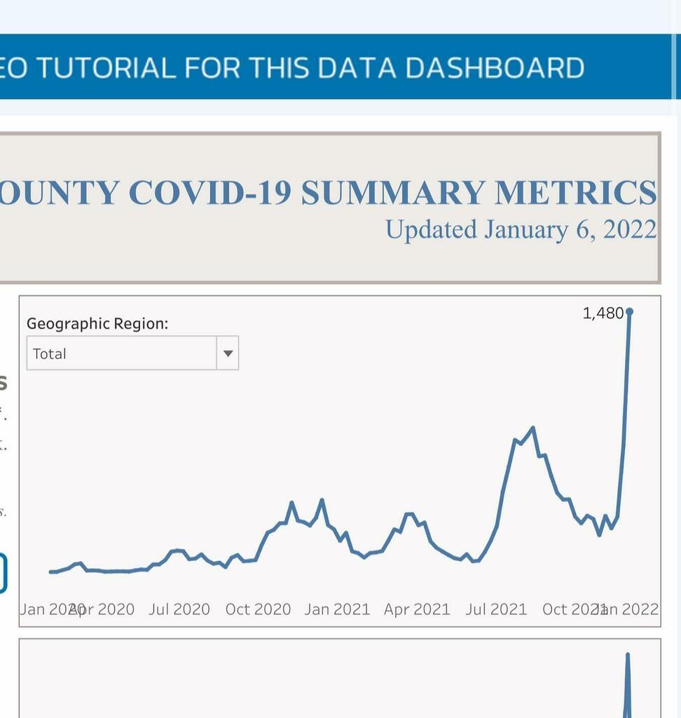 🔥THIS🔥IS🔥FINE🔥 instagr.am/p/CYczIS9JTre/