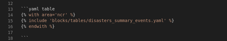 benhur07b's tweet photo. DAY 2: Still on that disaster Livemark site. This time utilizing Livemark's feature of creating and adding tables via DataTables.
1. YAML file for table config.
2. Adding the table to a page.
3. Rendered table.
#100DaysOfCode #livemark #disasterdata #datatables #disasterph https://t.co/SdevG9ekxi