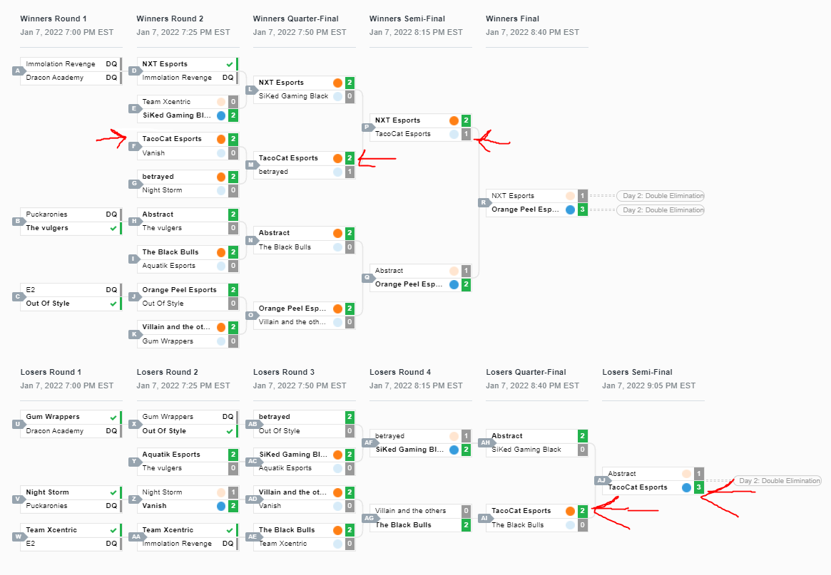 Duckyuckyy's tweet image. Made Day 2 And Almost Beat NXT In Winners :) So happy with my team @VNCEOfficial @zioht_