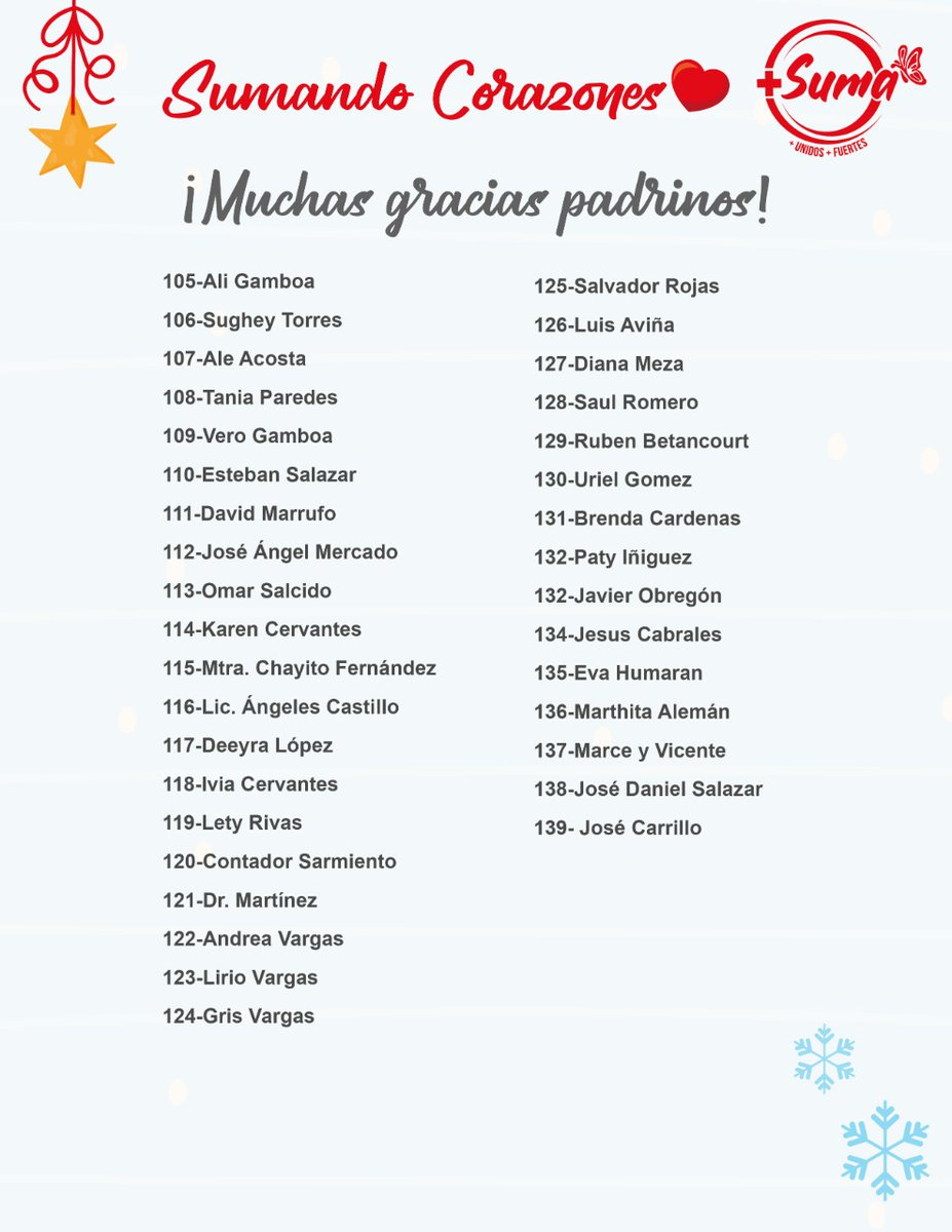 SUMANDO CORAZONES 💕💕💕

¡Gracias a todos los padrinos y madrinas! 
Rebasamos la meta, más de 500 regalos entregados🎁

Agradecemos infinitamente su colaboración para hacer felices a tantos niños y niñas 🙏🏻🙌🏻

#SumandoCorazones
#Súmate
