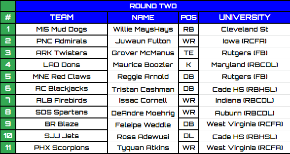 RFNorthAmerica's tweet image. Here are your results of the 2nd Round's RFNA Supplemental Draft.