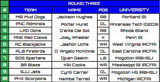 RFNorthAmerica's tweet image. Here are the results of the 3rd Round in the RFNA Supplemental Draft.