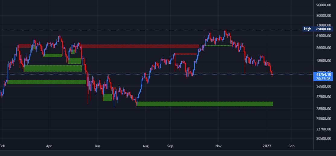 Chenelly6's tweet photo. @marv_fx @geraldine_oaks Found this useful...Trading View...AG-FX OB Indicator...Every time frame, makes it a little easier to get your head round it.. https://t.co/WROin25RkG