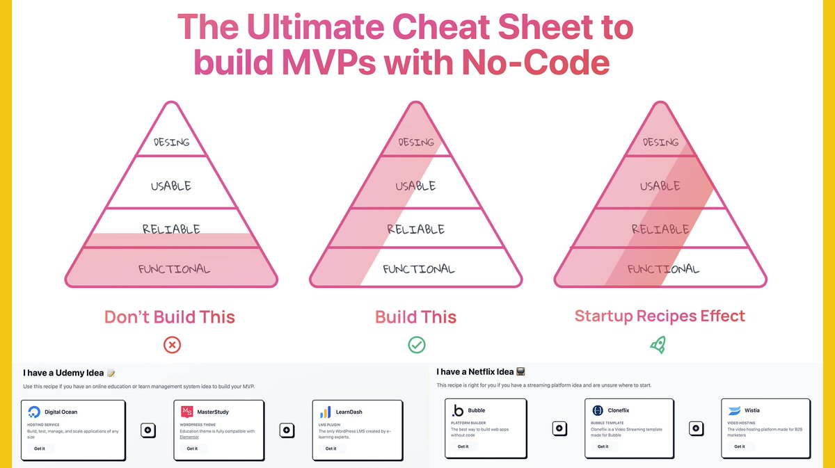 _ErmanKaya's tweet photo. Bu hafta sonu kendinize bir iyilik yapın; yıllardır ortamlarda anlattığınız o müthiş fikrinizi MVP’ye çevirmeye başlayın → “Startup Recipes - The Ultimate Cheat Sheet to build MVPs with No-Code" https://t.co/4b3IGfcfb6 https://t.co/pjxT6W9VIm