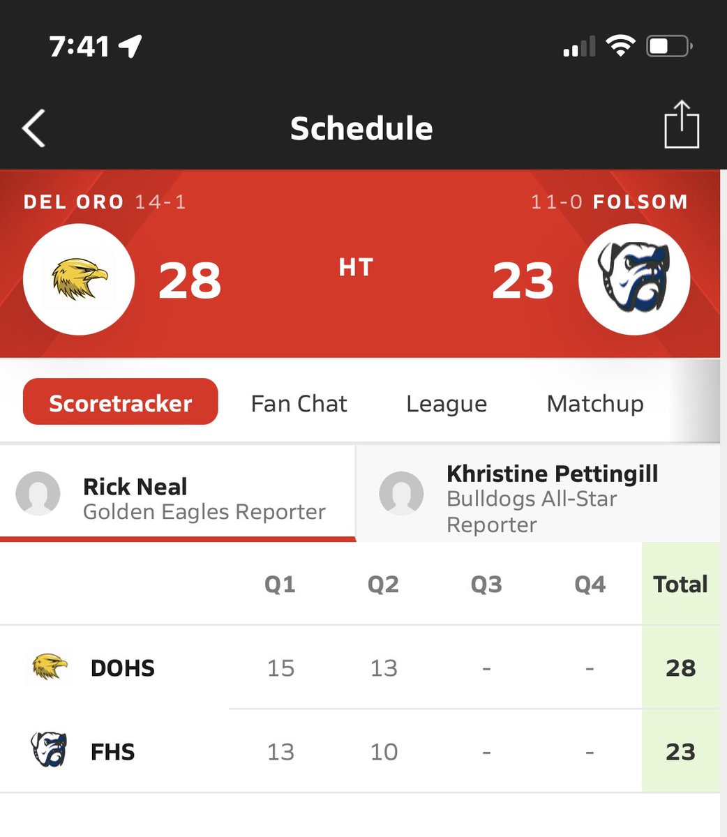 Del Oro Girls Basketball (@delorowbb) on Twitter photo Lady Eagles with the 28-23 halftime lead. Lady Eagles with the 28-23 halftime lead.