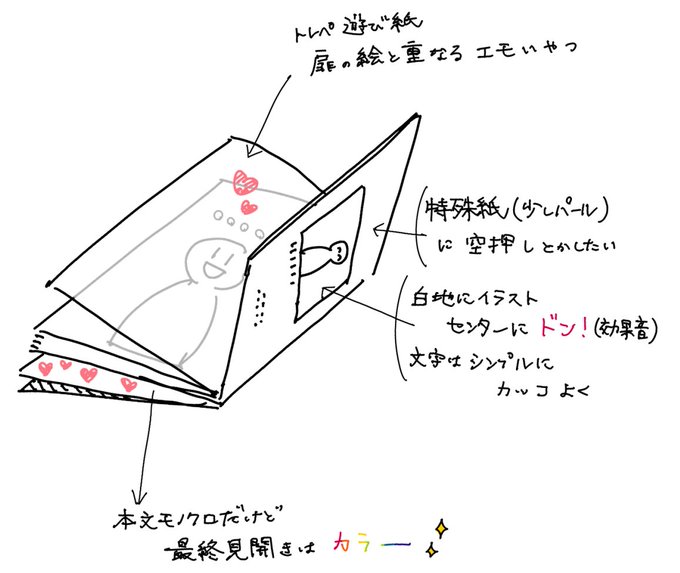 何にも進んでないけどやってみたいやつ 