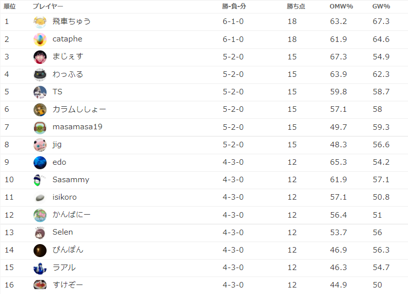彗ぷよの会 Suipuyo1440 Twitter 彗ぷよの会 Suipuyo1440 Twitter