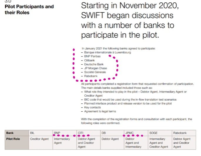 112HALIiiiiiiii's tweet photo. #JPMCoin is going to be based in Asia.
JPMorgan is collaborating with @MAS_sg, Monetary Authority of Singapore, @Temasek, @dbsbank Bank. This is called #ProjectUbin and it commercializes the cross-border payments network.#CBDC #R3 SWIFT Hyperledger,IBM,Oracle $XDC $QNT https://t.co/yd5up15yfT