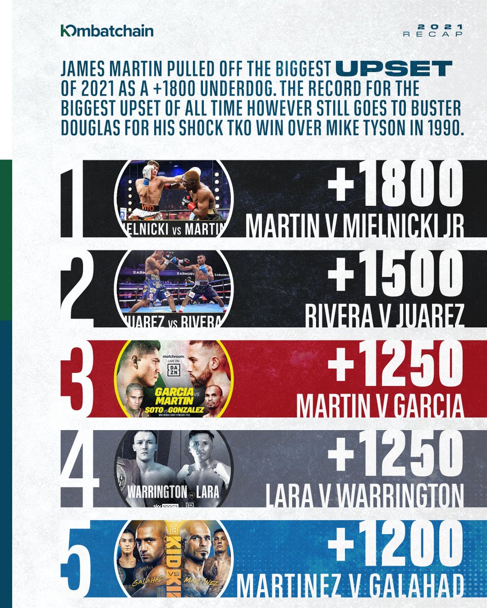 Upsetting the odds...

#KOmbatchain