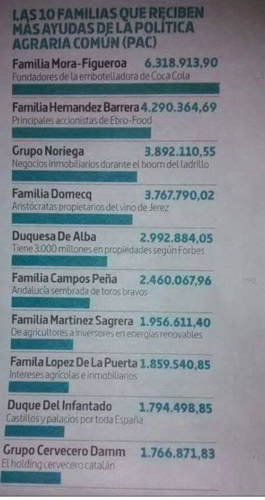 pepperezs's tweet photo. Quan escolteu missatges en 'defensa de la ganadería y la agricultura española', recordeu què en volen dir, qui en són beneficiaris https://t.co/byr5F6X22g