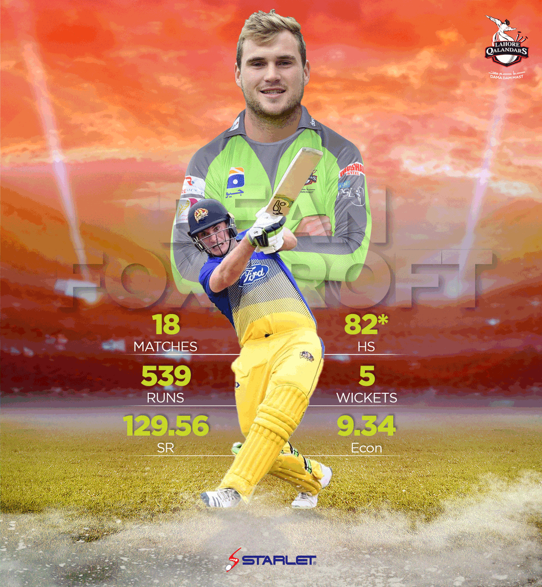 lahoreqalandars's tweet photo. South Africa-born allrounder @FoxcroftDean is among the most promising youngsters in domestic cricket and is ready to show some extra ordinary performances in #HBLPSL7!

#DamaDamMast #MainHoonQalandar #DilSe #QHPC https://t.co/oiT0LJMpD1