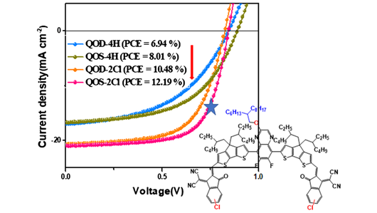 EnergyTechnol's tweet photo. Fine-Tuning Active Layer Morphology via Modification of Both Side Chains and Terminal Groups toward High-Performance Organic #SolarCells (Yang) #BNLMS https://t.co/dXBXo5xhyI https://t.co/nQFQ3yEFcX