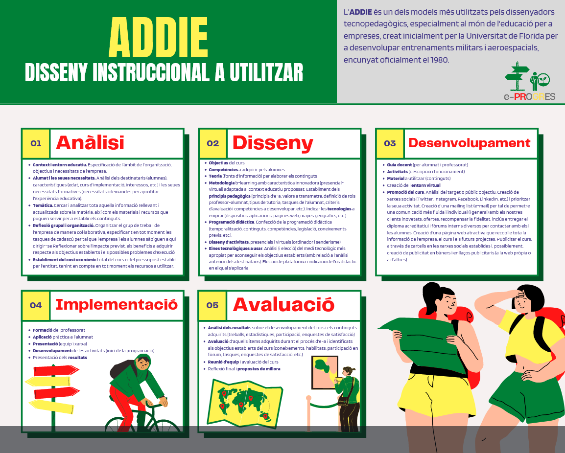 uoc_anna's tweet photo. Bon dia, sabem que una imatge val més que mil paraules, per això us ensenyem en una imatge les característiques del model que hem utilitzat per realitzar el nostre projecte educatiu; l'ADDIE. https://t.co/c3v0Cg2tRB