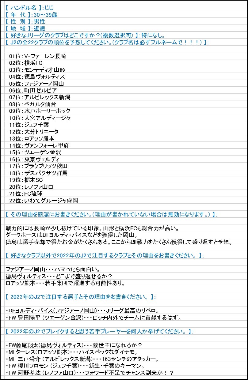 じじ サッカーコラム J3 Plus 毎年恒例 順位予想バトルの受付を開始しました それに先立って22年のj2の順位 予想をしてみました 詳細は画像で 1位はv ファーレン長崎 徳島ヴォルティスは4位 ファジアーノ岡山を5位と予想しました 参加希望の方