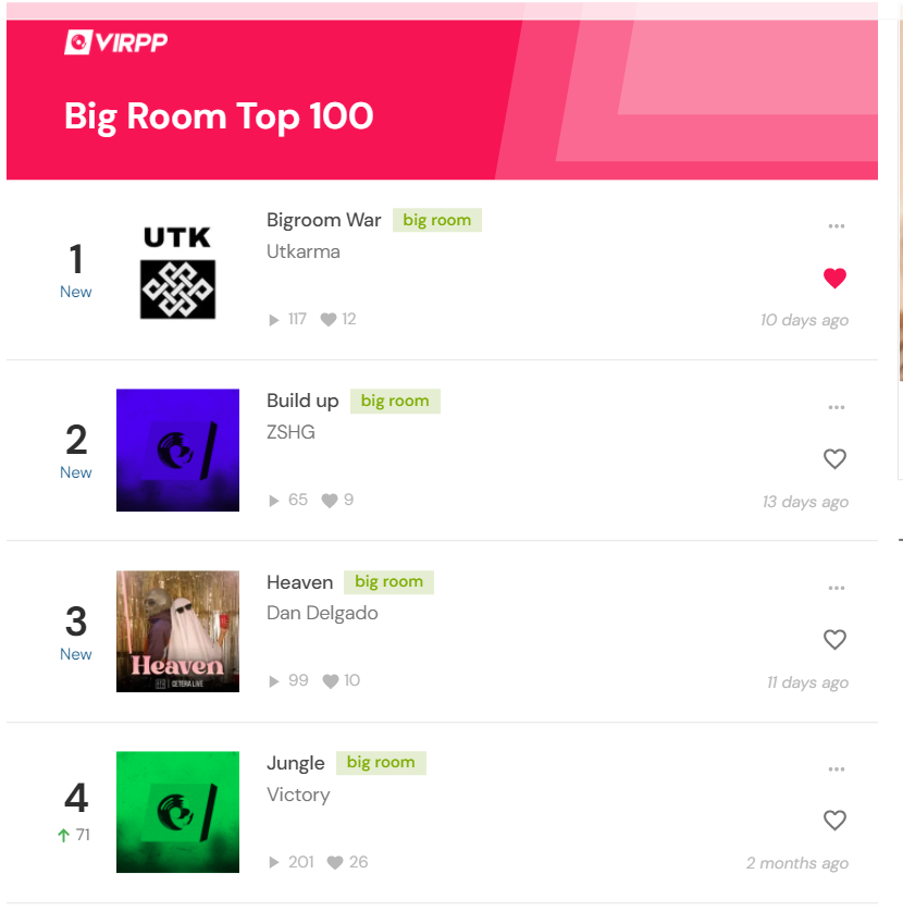 Utkarma_Music's tweet photo. To the topppp
#utkarma
#music
#virpp
#Bigroom
#EDM https://t.co/34Hf3sJcxZ