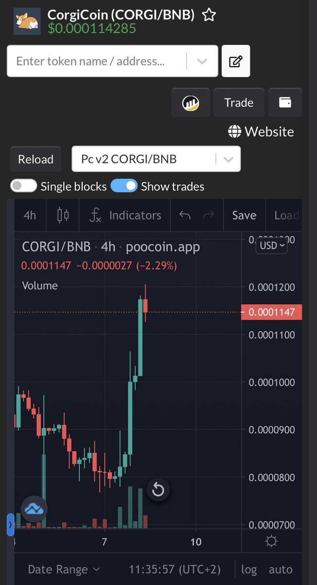 ParabolicCorgi's tweet image. Now that is a way to start the weekend! Let’s go and get this thing back rolling! @CorgiCoinBSC #CorgiCoin #BSCGem #BSCGemsAlert #memecoin #CryptoGems #100xgem #ToTheMoon