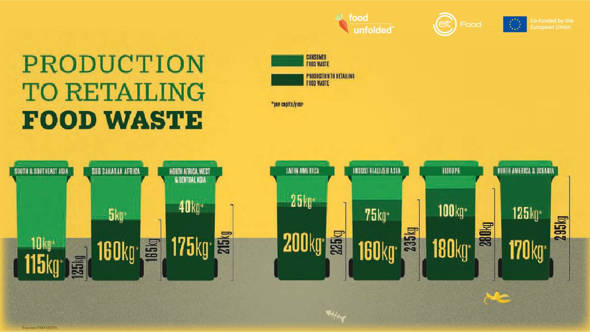 EIT Food tweet media