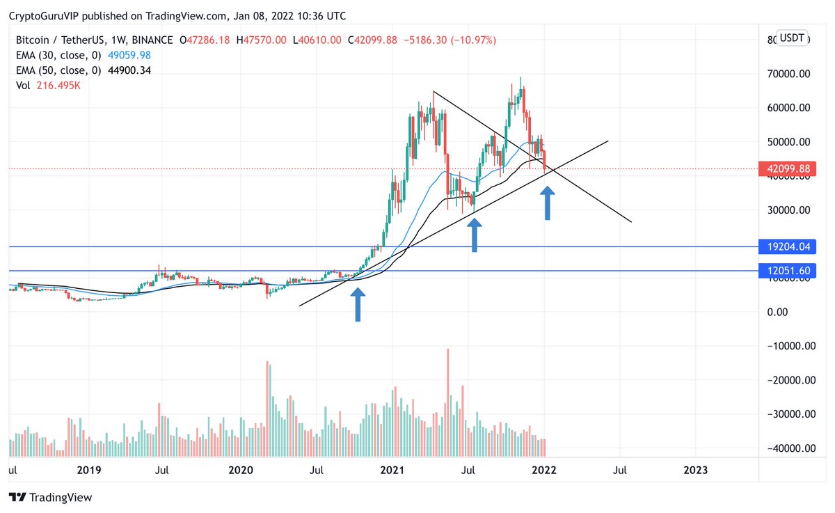 CRYPTO EDIT tweet media