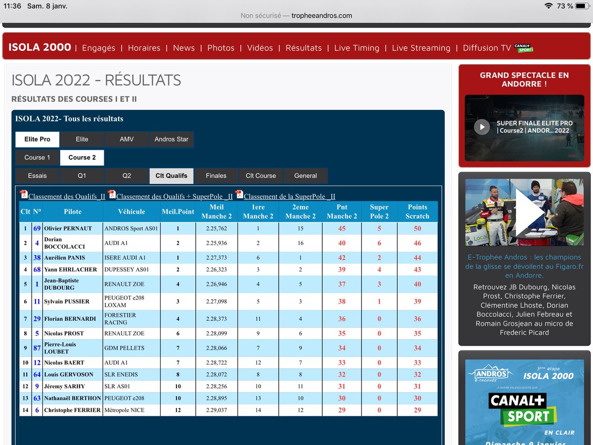 #tropheeAndros#isola2000teamSPcompetition les finales sur le site Trophee Andros imminentes
On remet les compteurs à 0 pour la course 3 après 15 h