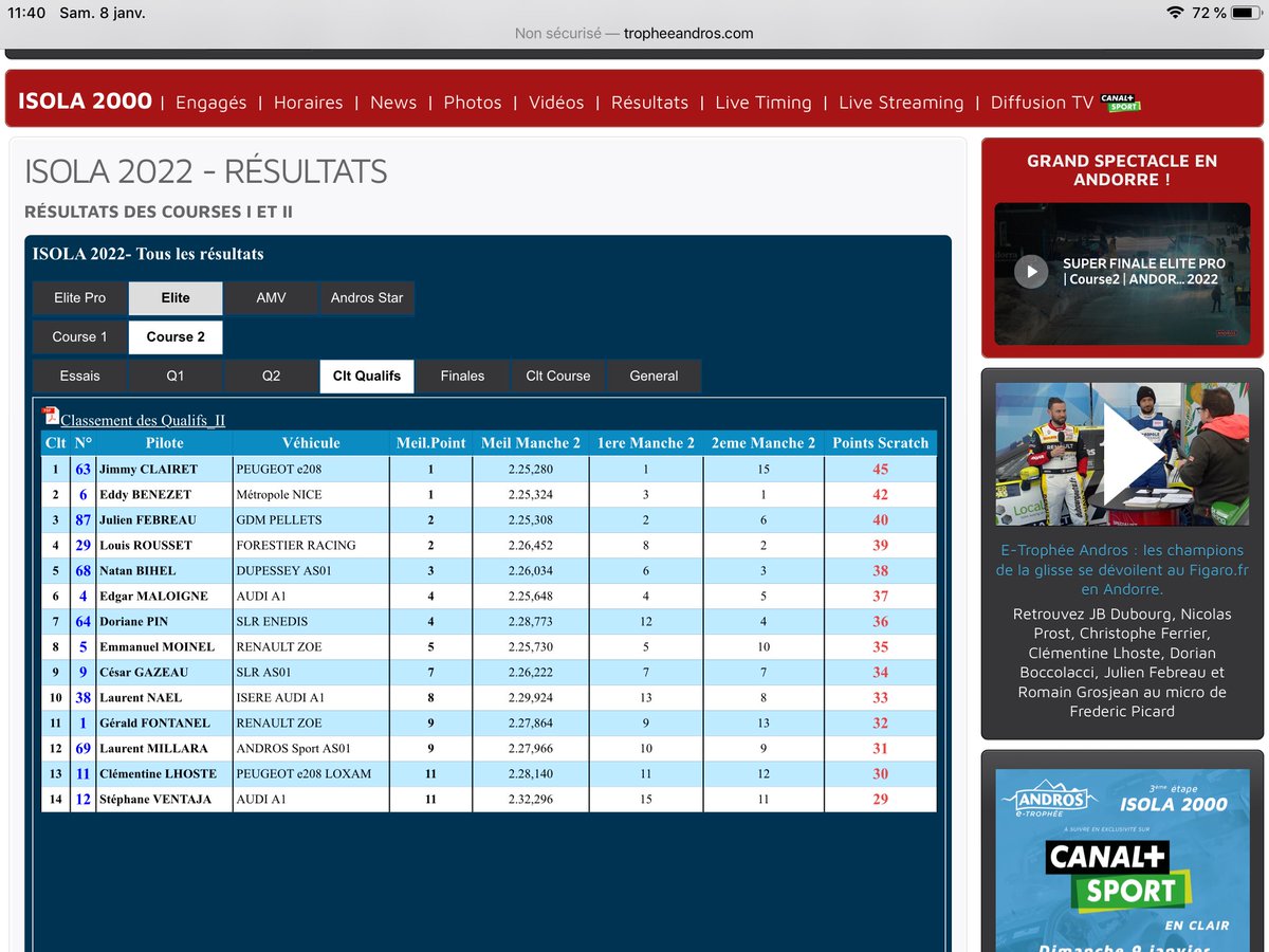 #tropheeAndros#isola2000#teamSPcompetition suite