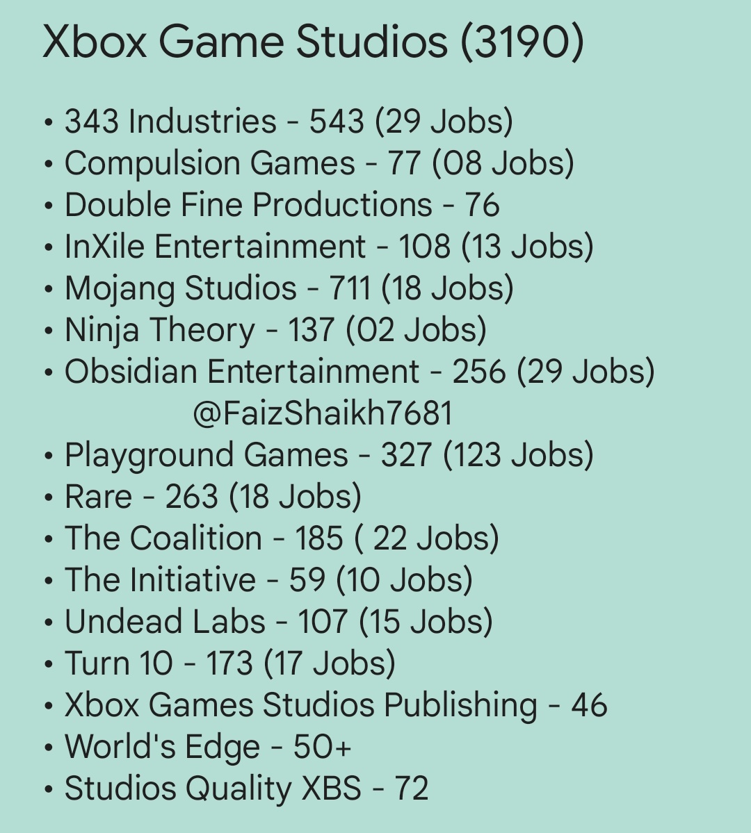 Faizan Shaikh on X: Number of Employees only based on LinkedIn (Number  maybe more/less) Total ~18,998 • Microsoft Gaming • Activision Publishing  (2945 + 1615) Bethesda Softworks (3151) Blizzard Entertainment (5133) King (