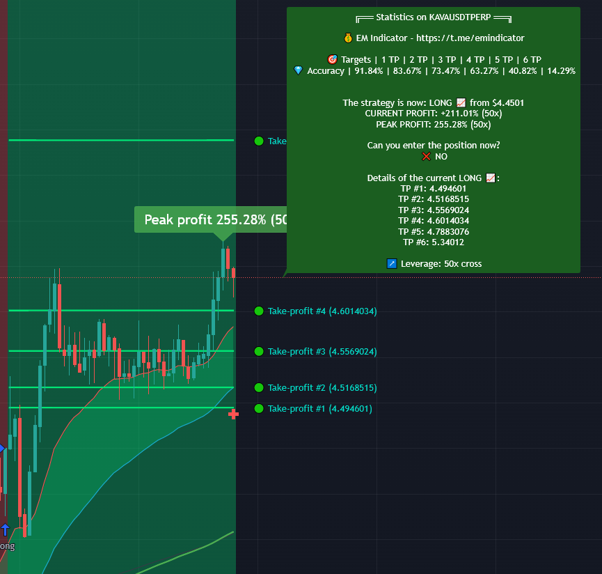 EM Indicator The 1 Crypto Indicator (emindicator) Twitter