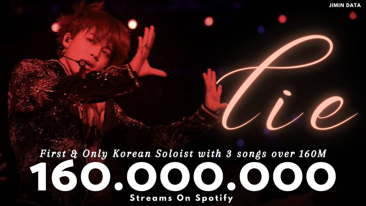PJM_data's tweet photo. "Lie" has surpassed 160 Million streams on Spotify 🎉  

Jimin now sets the record as the First and Only Korean soloist to have 3 songs surpassing 160 million streams on the platform!

Congratulations Jimin! 👏

#LieByJimin160M https://t.co/qL0kD5FbCE