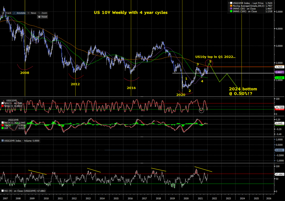 Ten_Bagger tweet media