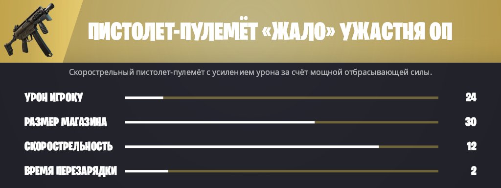 ZenXiLeaks's tweet photo. 👀Уже совсем скоро в игре должны появиться два мифических пистолета пулемета, их названия: 
Пистолет-Пулемёт "Жало"

Пистолет-Пулемёт "Жало" Ужостня ОП

Их характеристики одинаковы. Пока не известно как их можно будет получить. https://t.co/LVhOxrcgxF