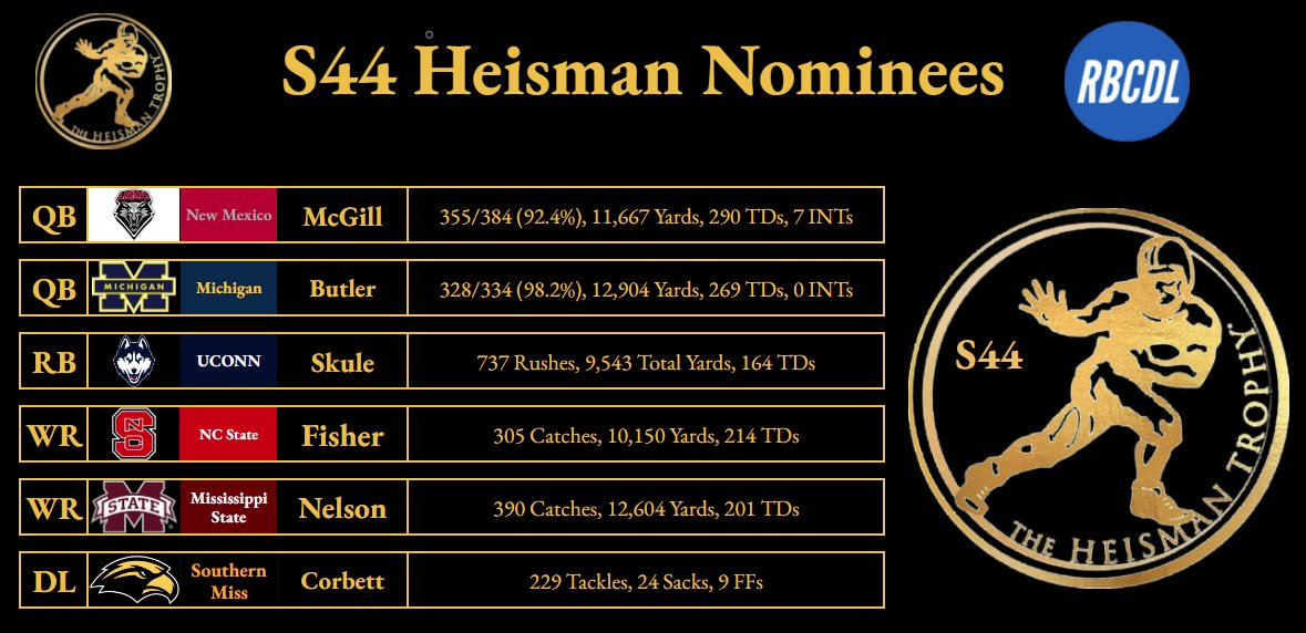 🏆Congrats to our Season 44 Heisman Nominees!🏆
