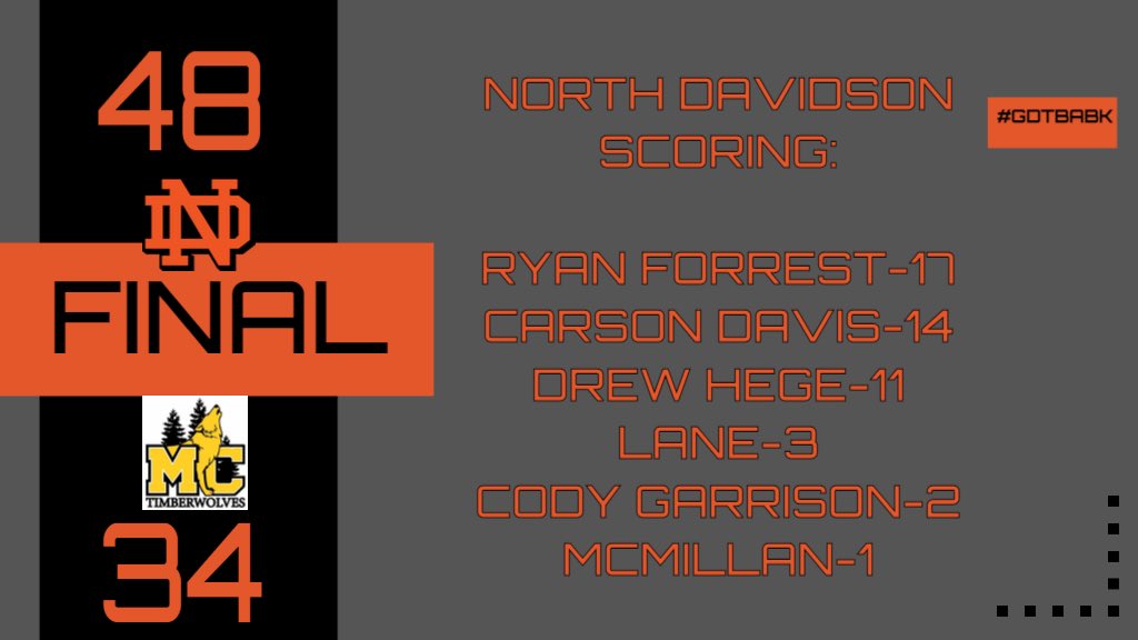 North Davidson MBB tweet media