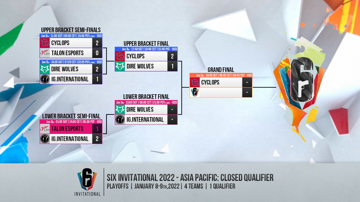 invgaming_i's tweet photo. Day 1 of the #SixInvitational 2022 APAC Closed Qualifiers!

Challenging 1st series, but we managed to come back and advance in the lower bracket against Talon.

Tomorrow we have a rematch against @DireWolves and the story will be different!🔥

It's all about believin'
#GoInvictus https://t.co/16fjvFB2il