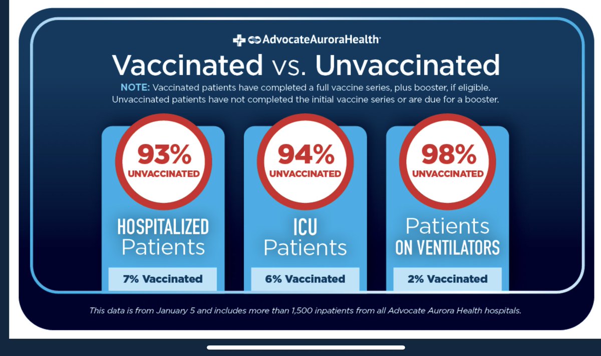 Gregory Macaluso (@gmac78) on Twitter photo Please get vaccinated! <a href="/advocatehealth/">Advocate Health Care</a> <a href="/ACMCEM/">Advocate Christ EM Residency</a> <a href="/ACMCIMRes/">ACMC IM Residency</a> Please get vaccinated! <a href="/advocatehealth/">Advocate Health Care</a> <a href="/ACMCEM/">Advocate Christ EM Residency</a> <a href="/ACMCIMRes/">ACMC IM Residency</a>