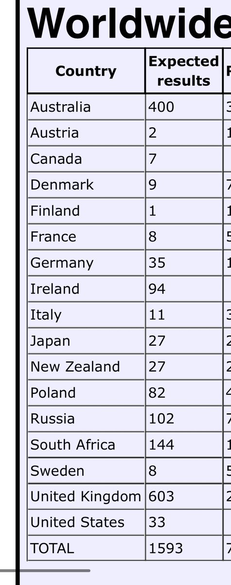 <a href="/WalesOnline/">WalesOnline 🏴󠁧󠁢󠁷󠁬󠁳󠁿</a> Global parkruns that went ahead today.